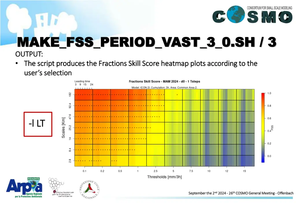 make fss period vast 3 0 sh 3 make fss period 1