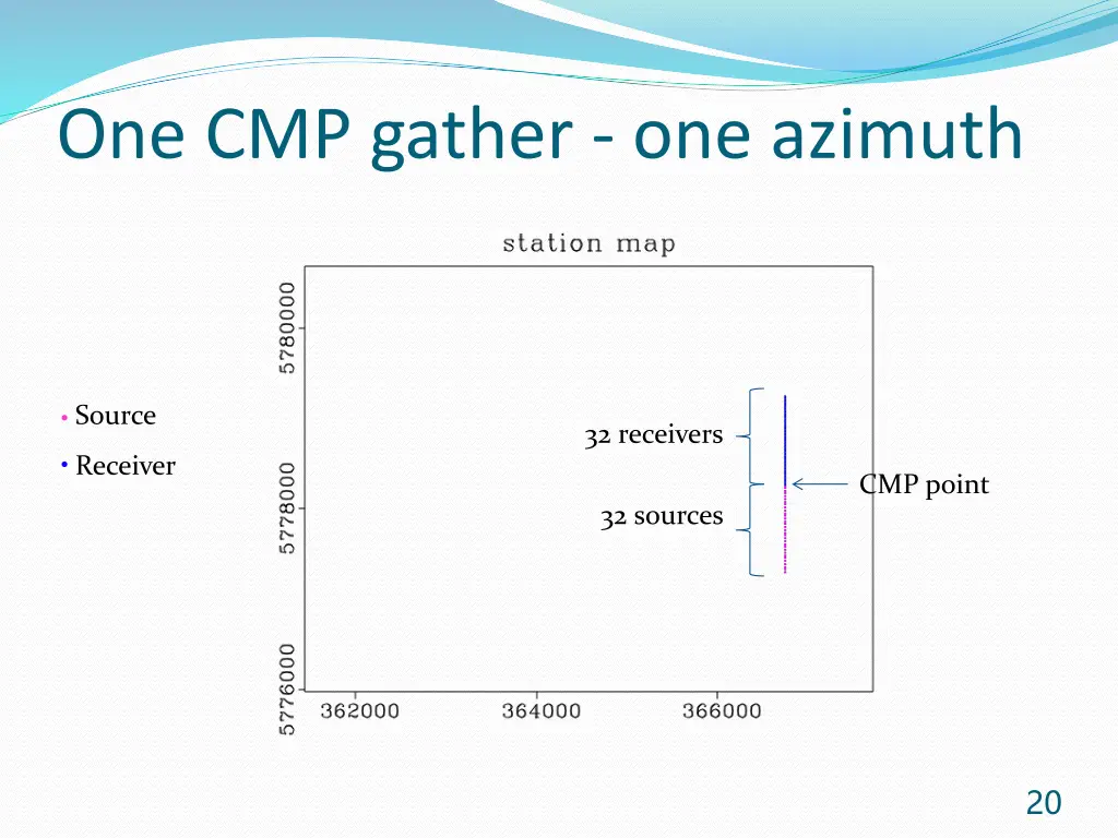 one cmp gather one azimuth 1