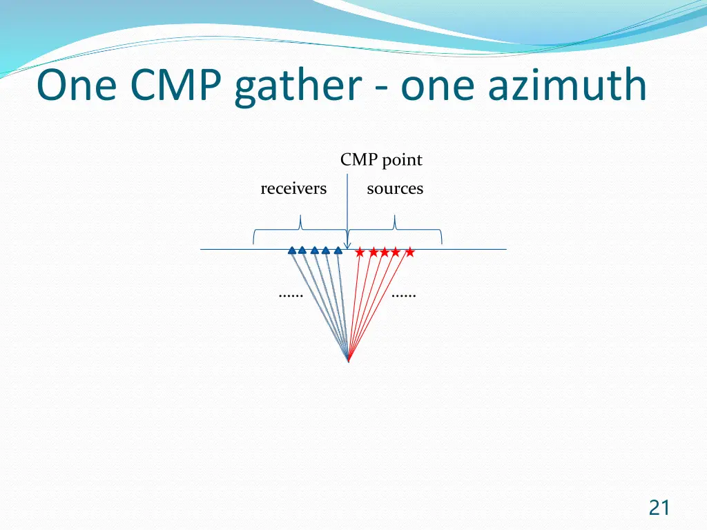 one cmp gather one azimuth 2