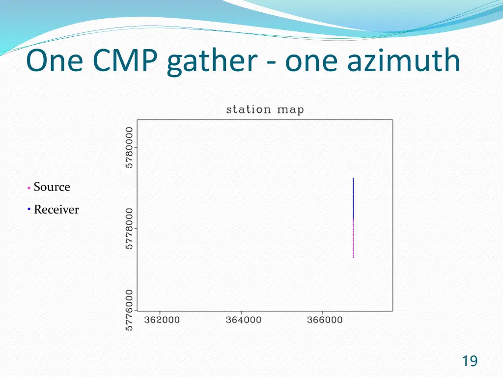 one cmp gather one azimuth