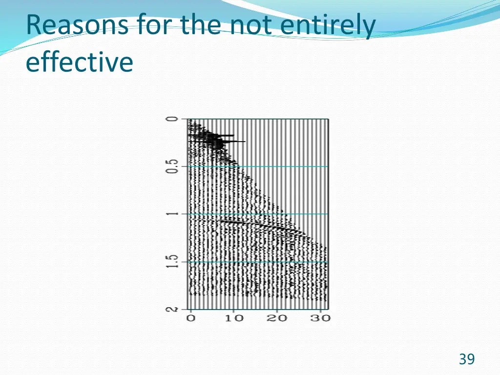 reasons for the not entirely effective 1