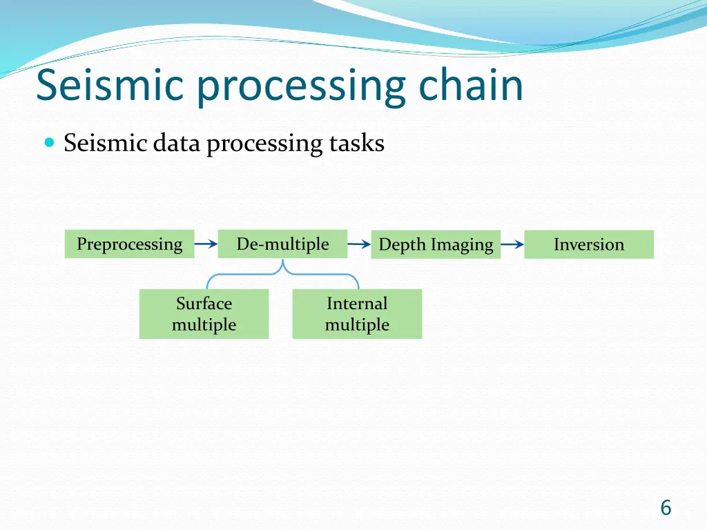 seismic processing chain 1