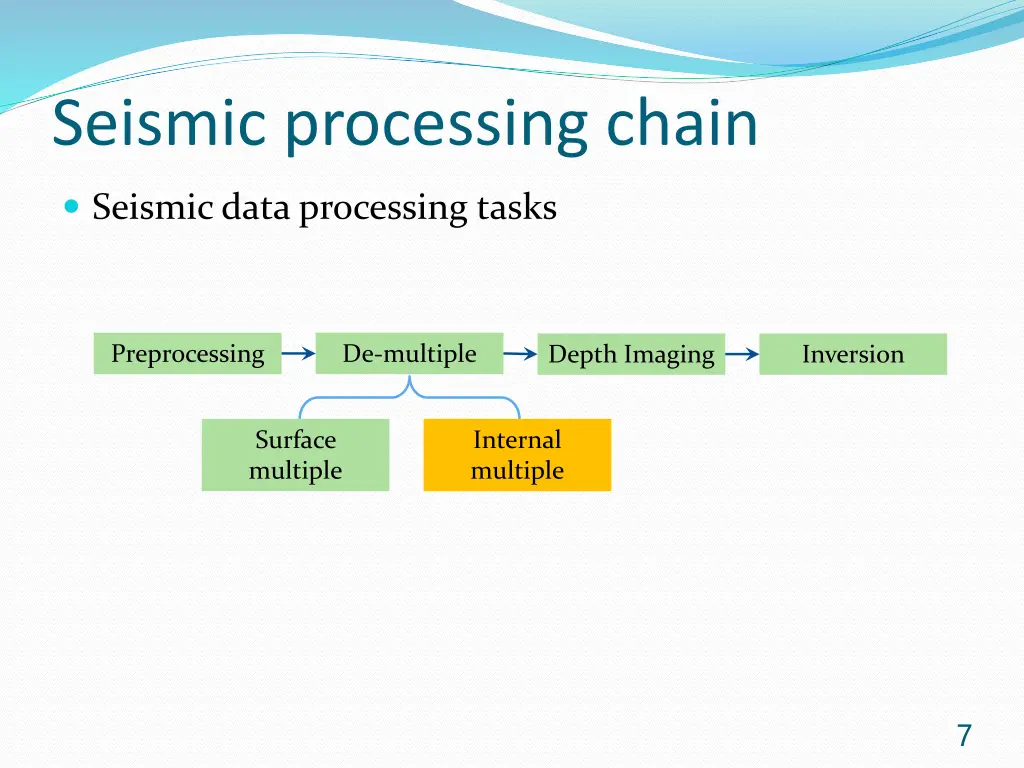 seismic processing chain 2