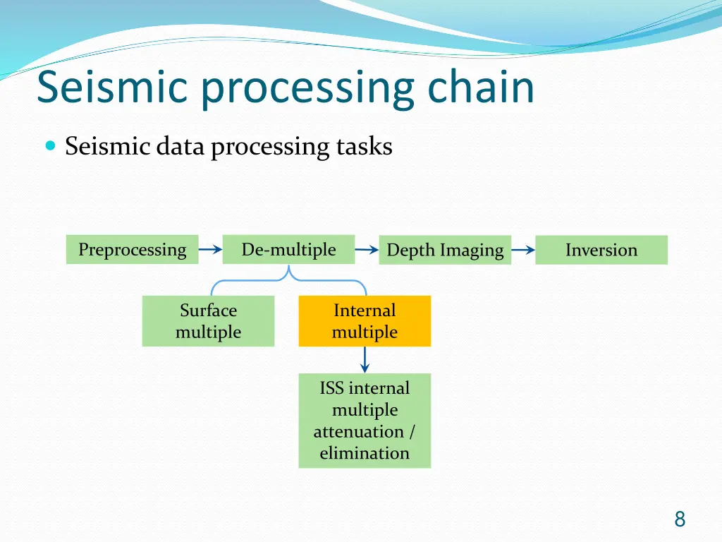 seismic processing chain 3