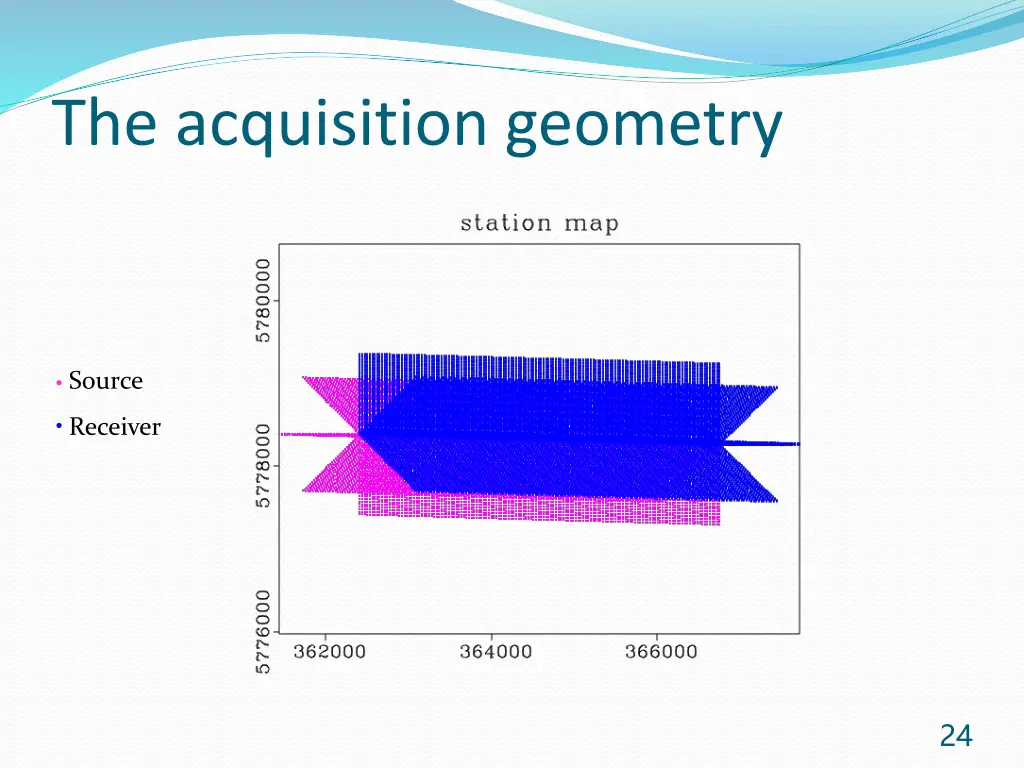the acquisition geometry 1
