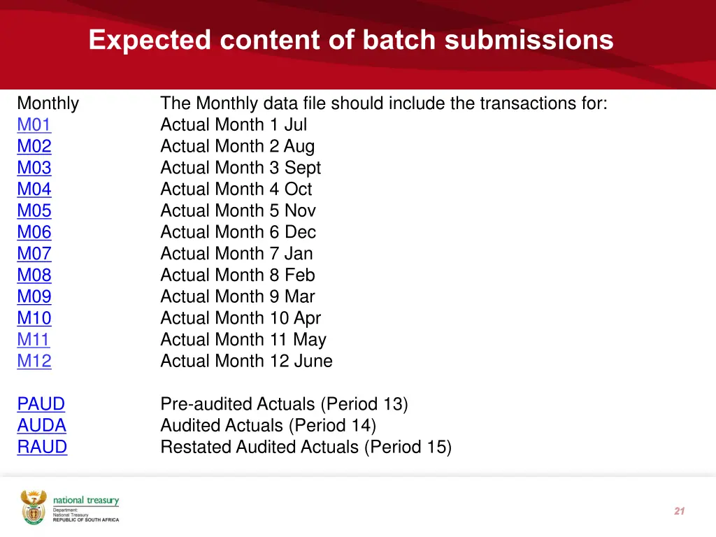 expected content of batch submissions 1