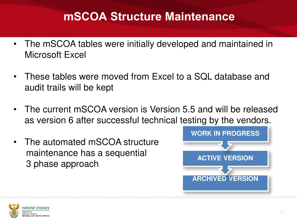 mscoa structure maintenance
