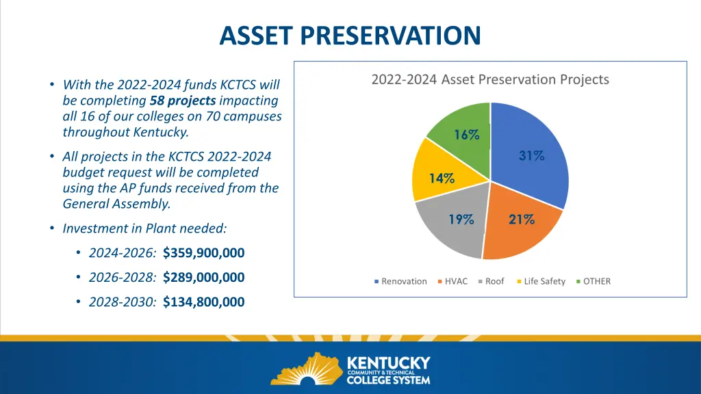 asset preservation