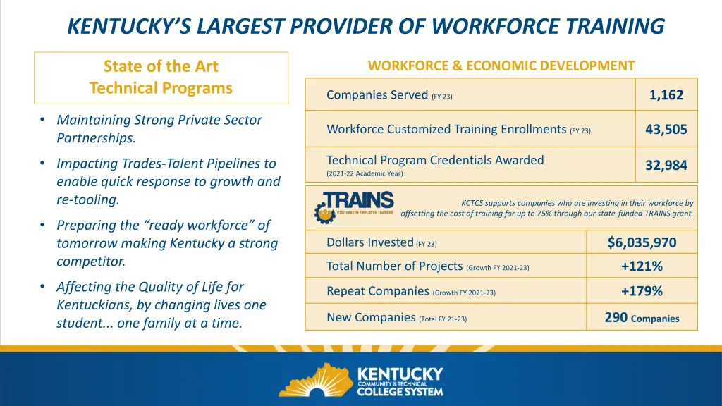 kentucky s largest provider of workforce training