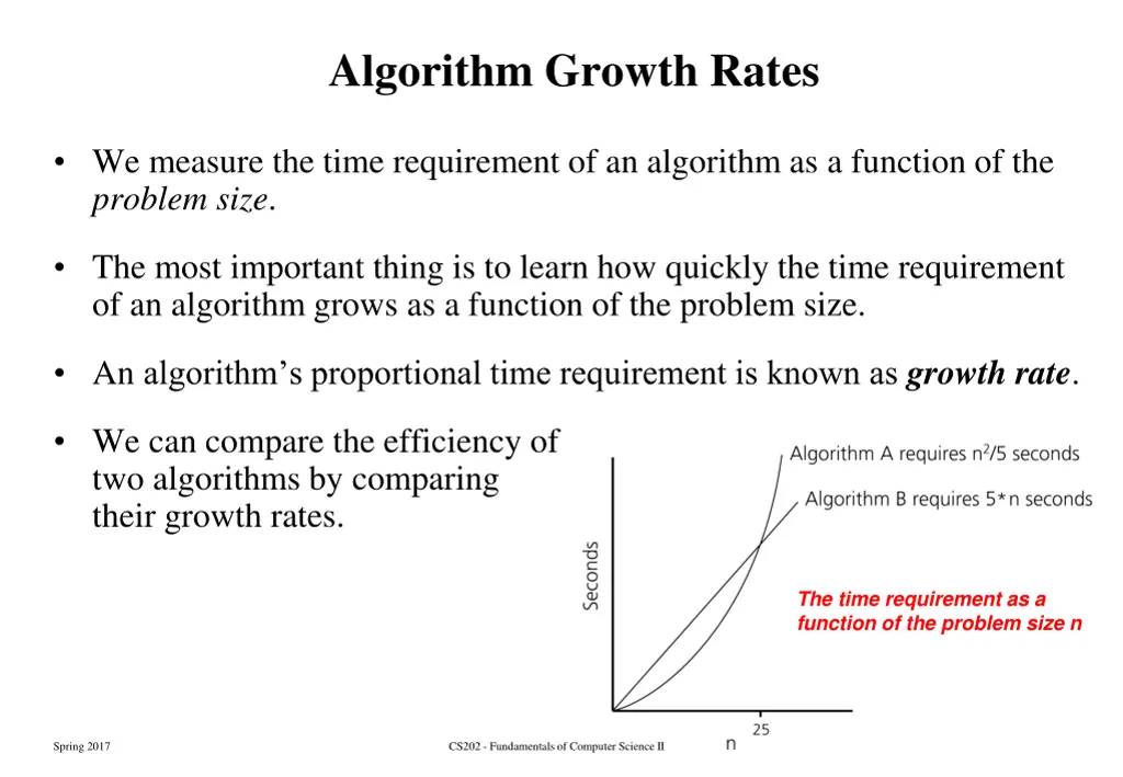 algorithm growth rates