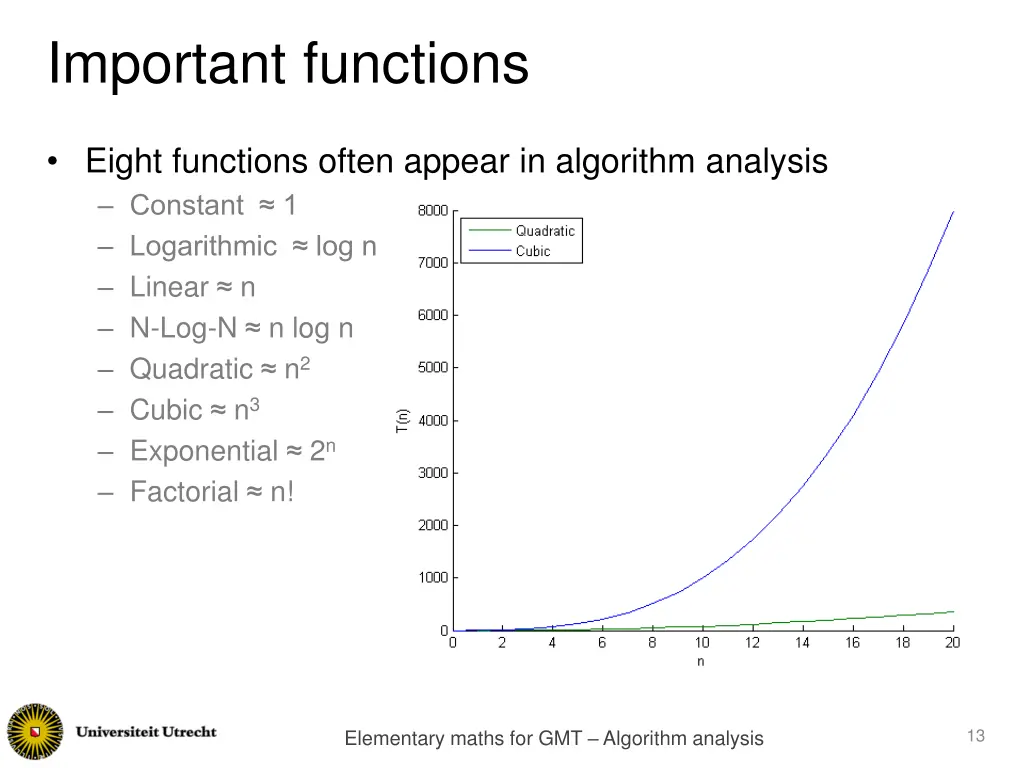 important functions 2