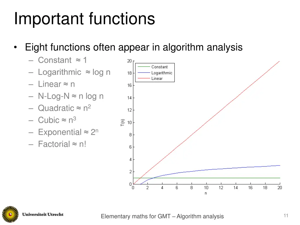 important functions