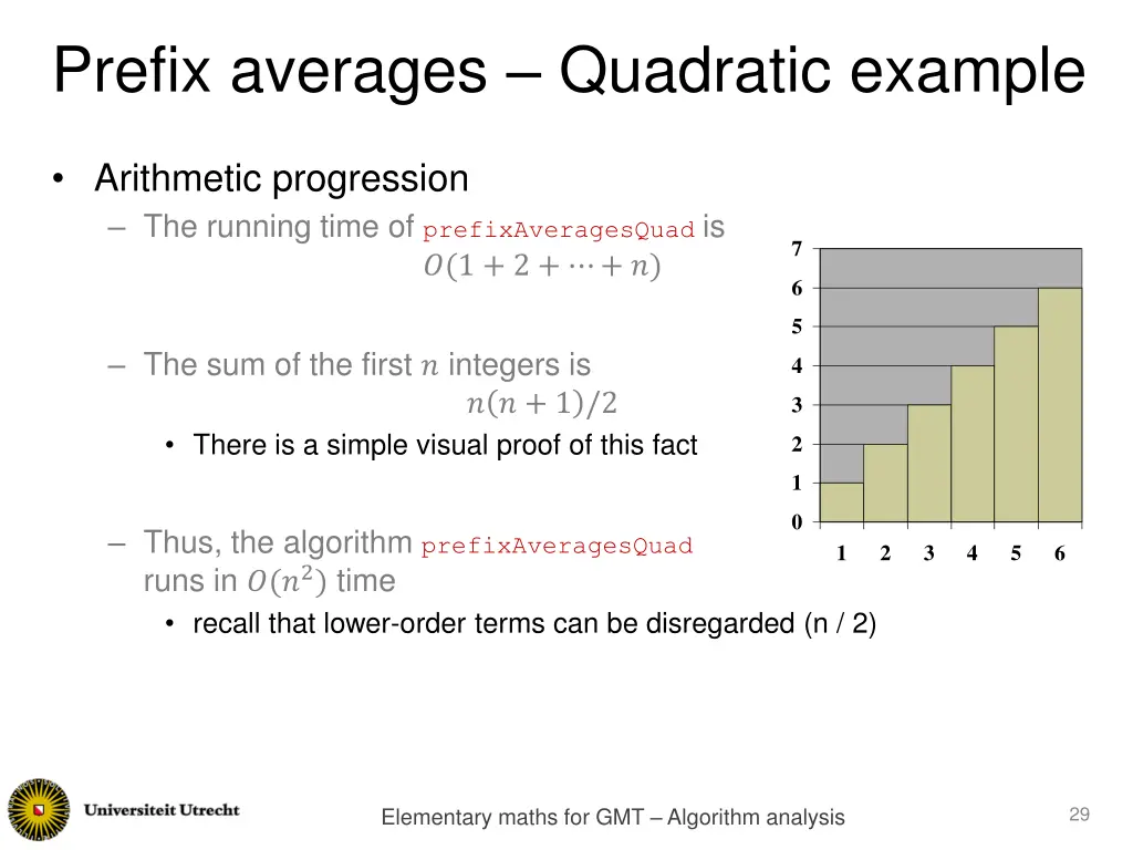 prefix averages quadratic example 1