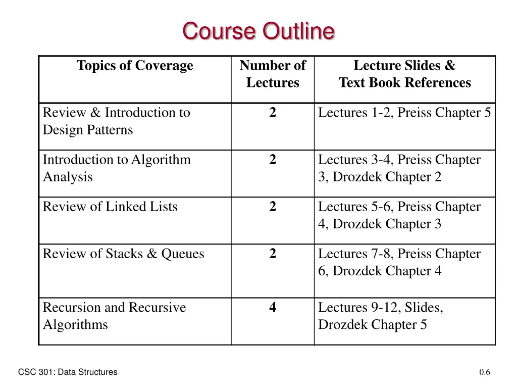 course outline