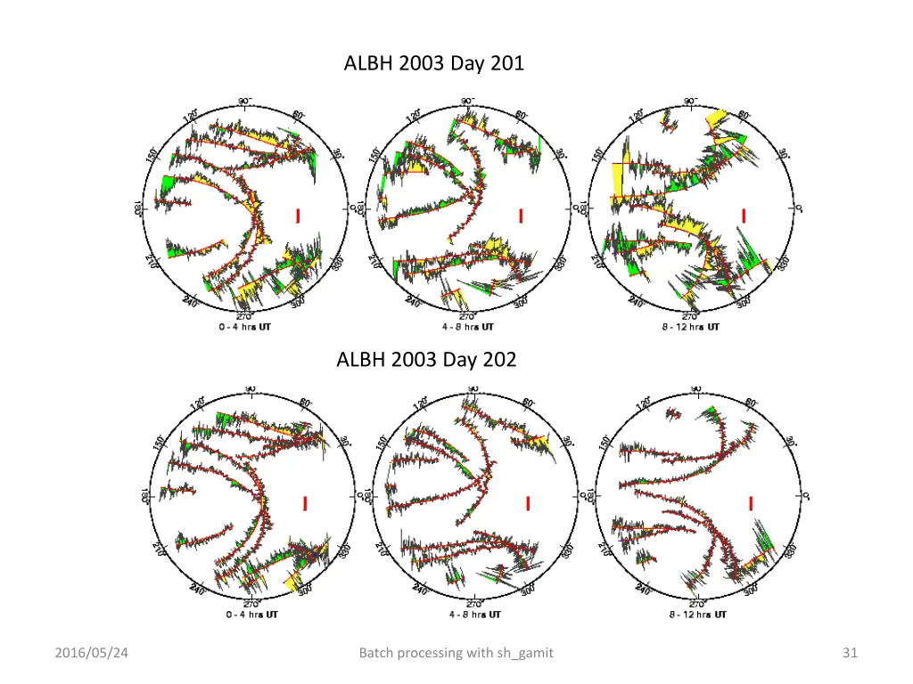 albh 2003 day 201