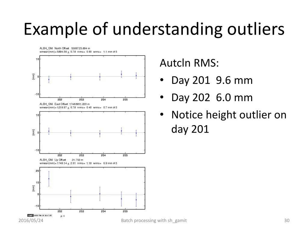 example of understanding outliers