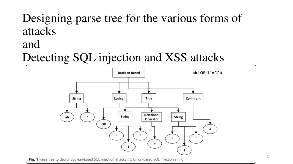 designing parse tree for the various forms