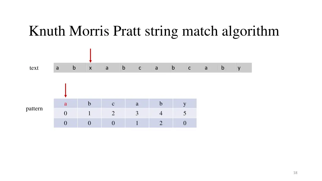 knuth morris pratt string match algorithm 2
