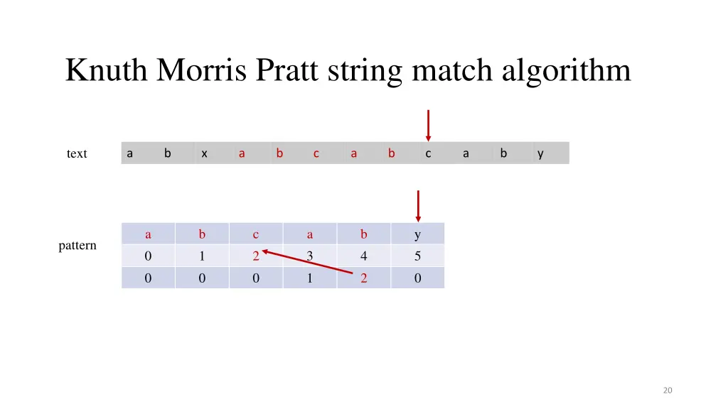knuth morris pratt string match algorithm 4