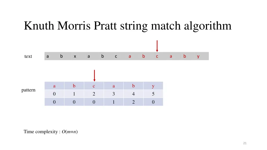 knuth morris pratt string match algorithm 5