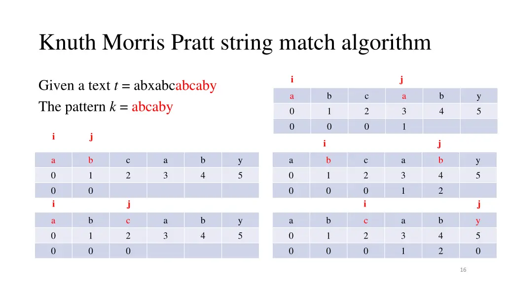 knuth morris pratt string match algorithm