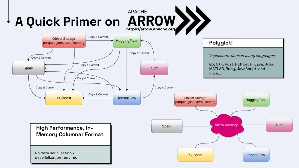 a quick primer on