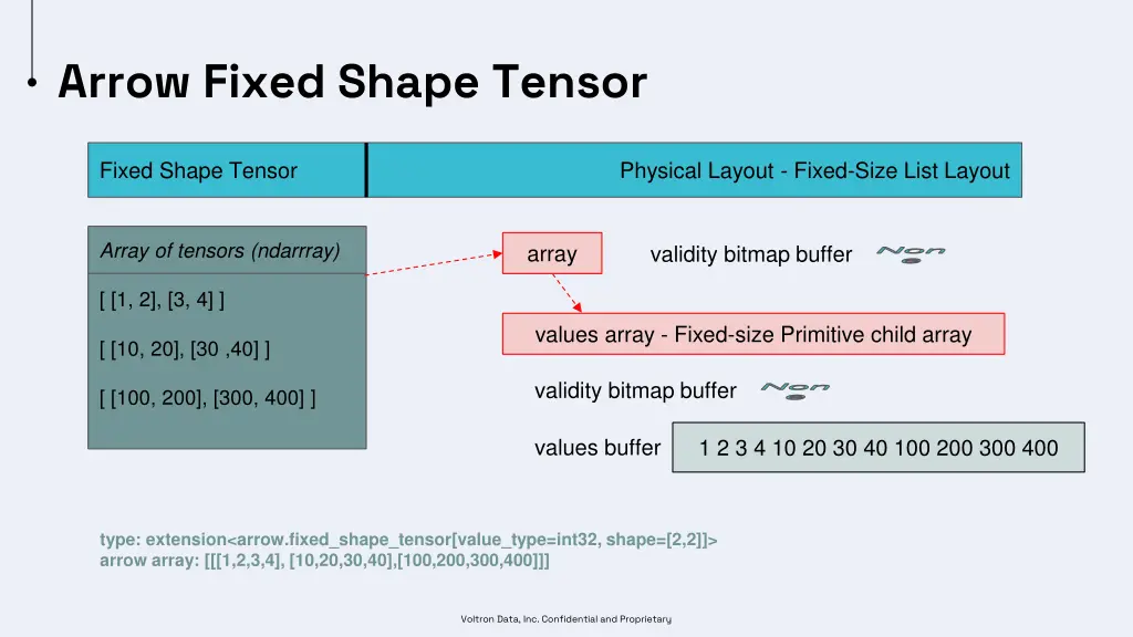 arrow fixed shape tensor