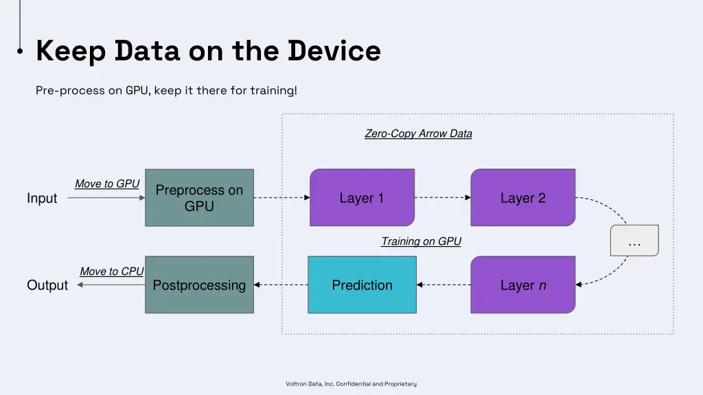 keep data on the device
