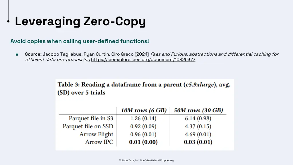 leveraging zero copy
