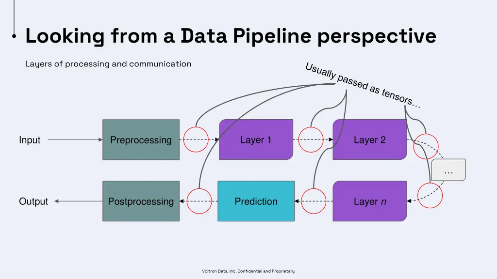 looking from a data pipeline perspective
