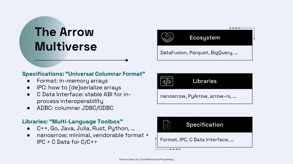 the arrow multiverse