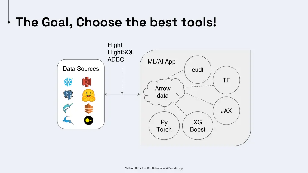 the goal choose the best tools