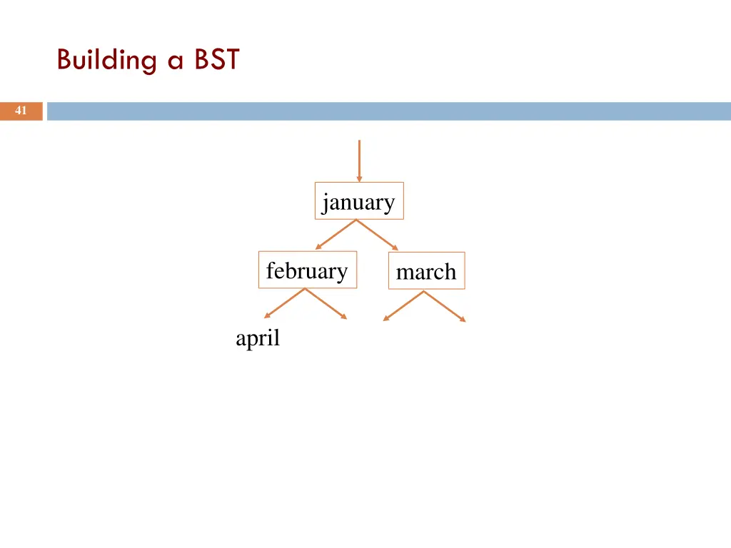 building a bst 10