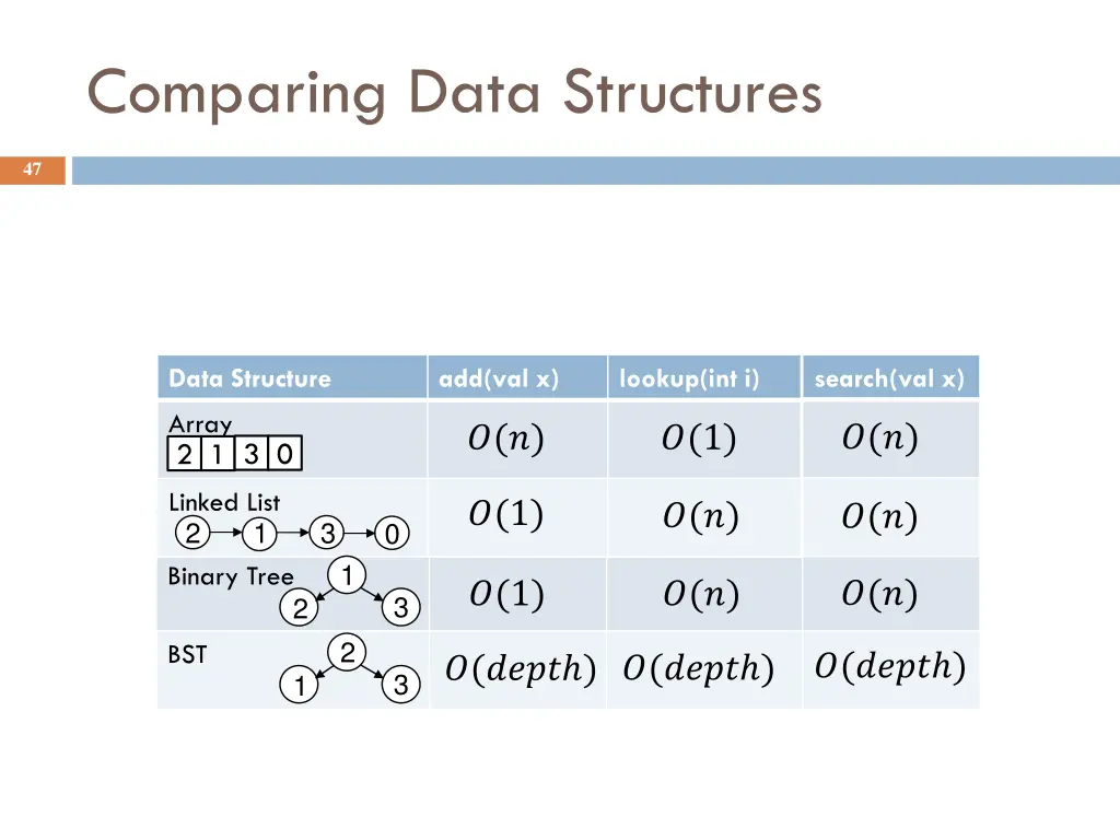 comparing data structures 1