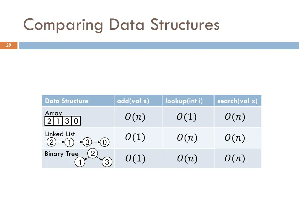 comparing data structures