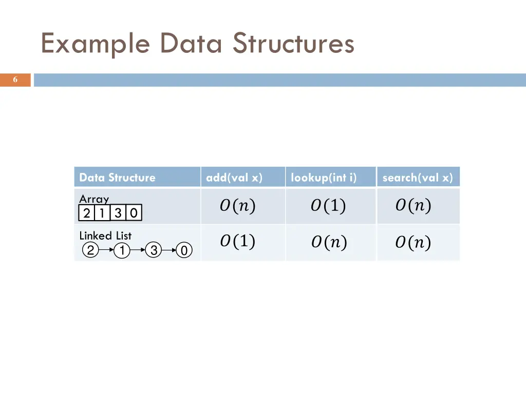 example data structures 1