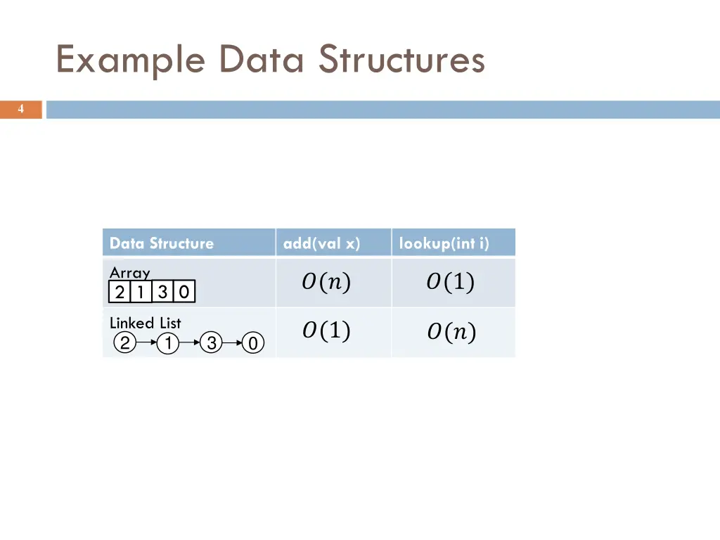 example data structures