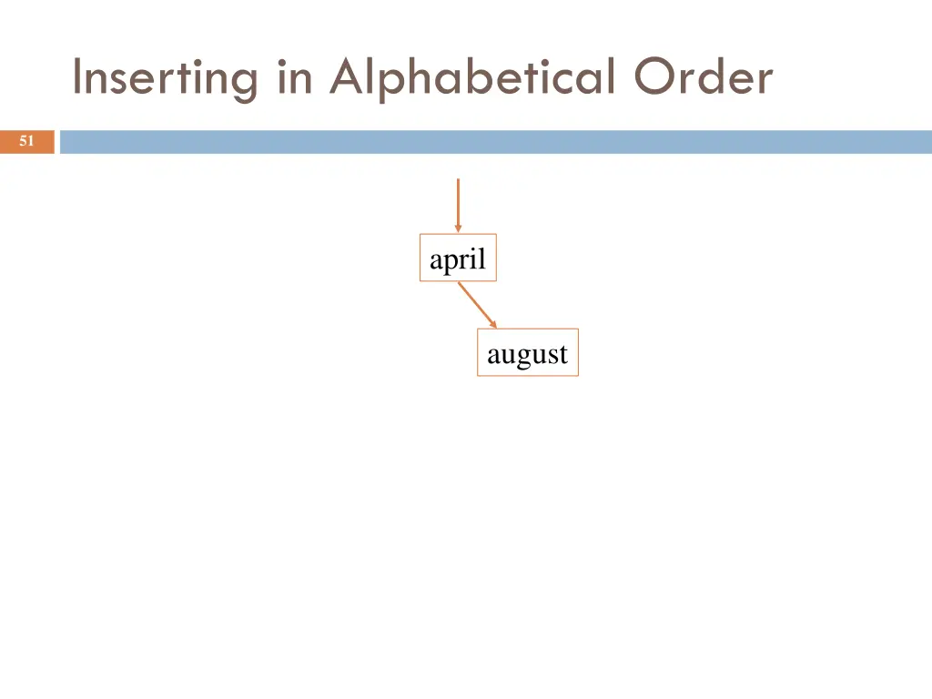 inserting in alphabetical order 3