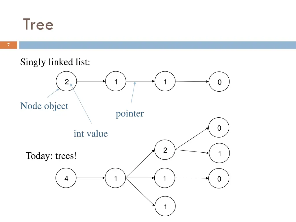 slide7
