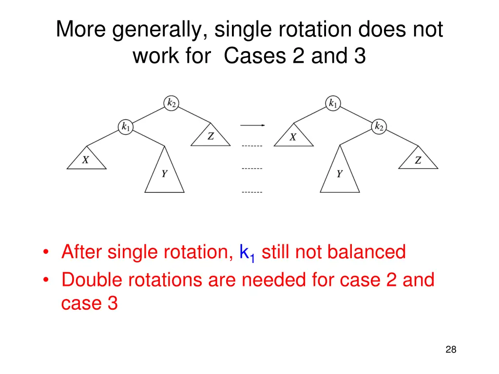 more generally single rotation does not work