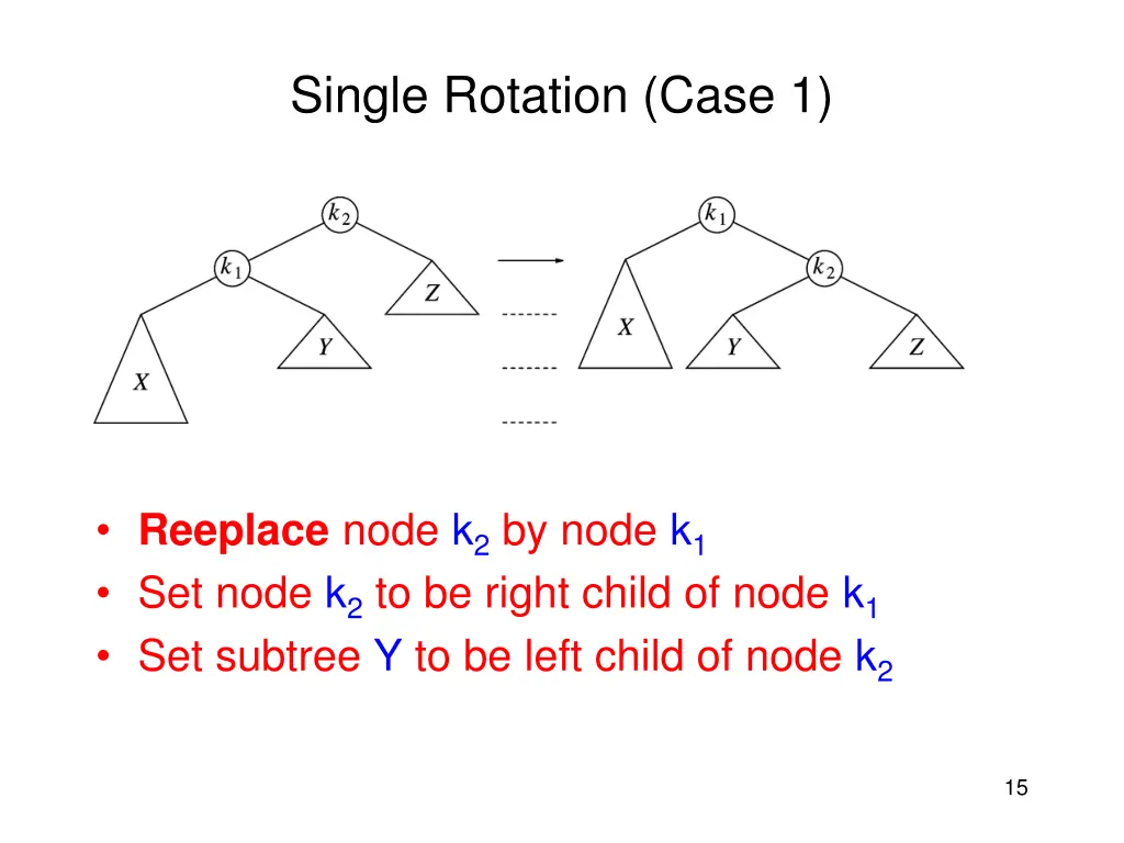 single rotation case 1