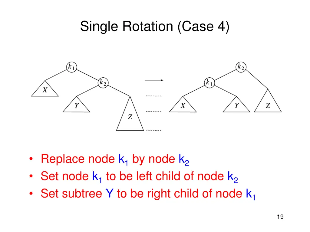 single rotation case 4