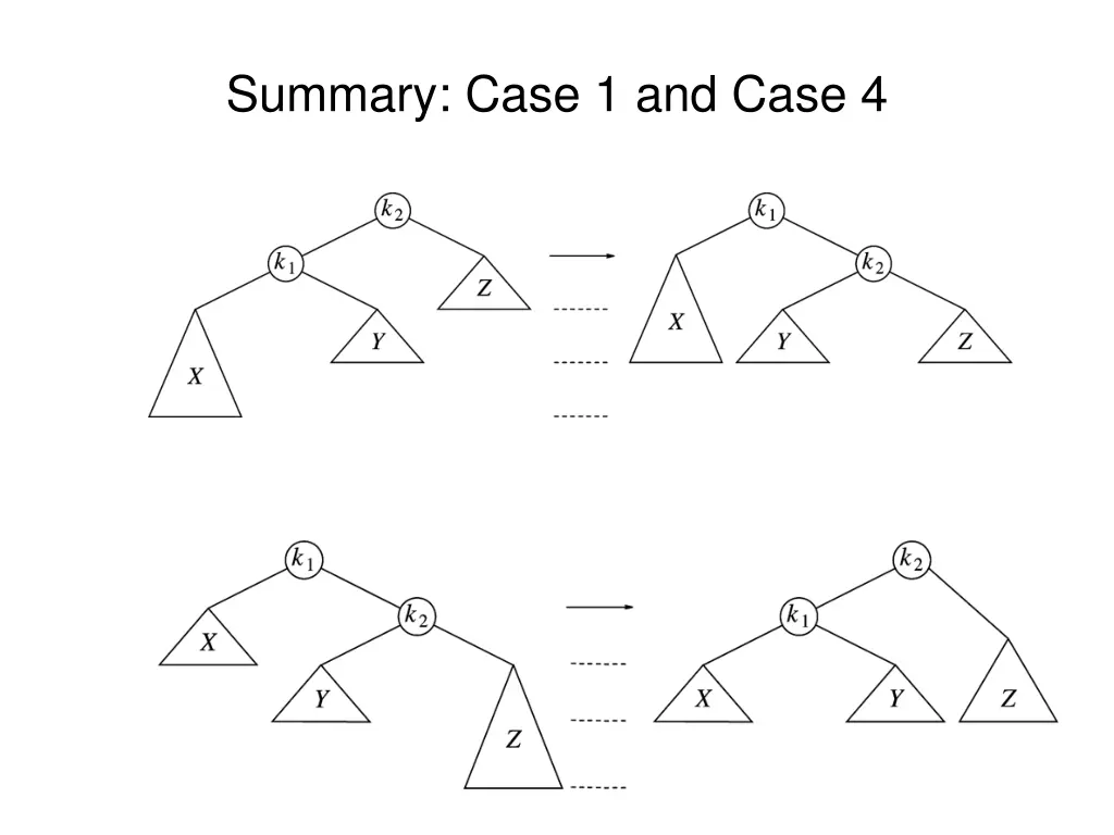 summary case 1 and case 4