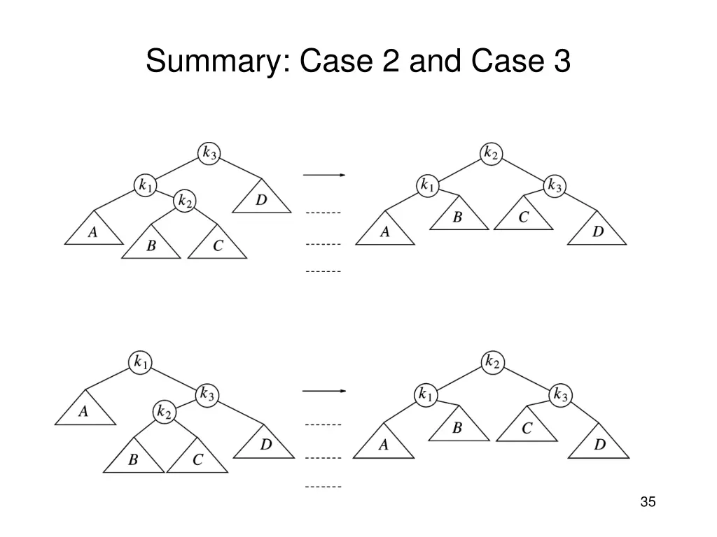 summary case 2 and case 3