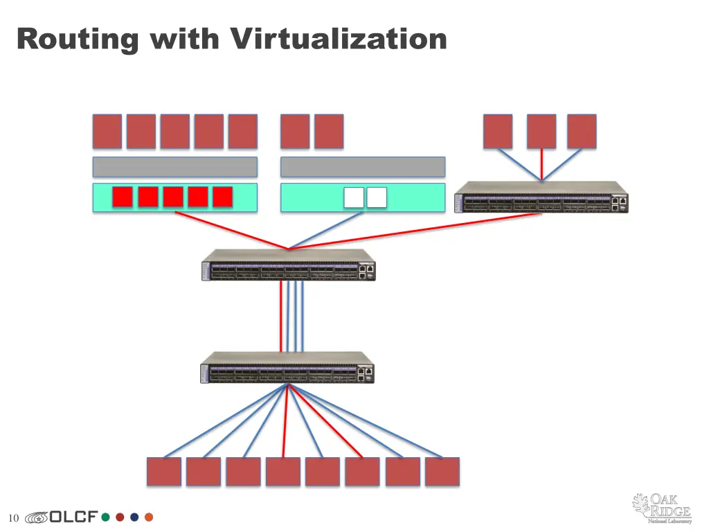 routing with virtualization 1