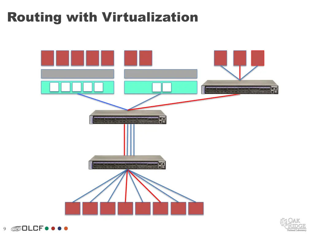 routing with virtualization