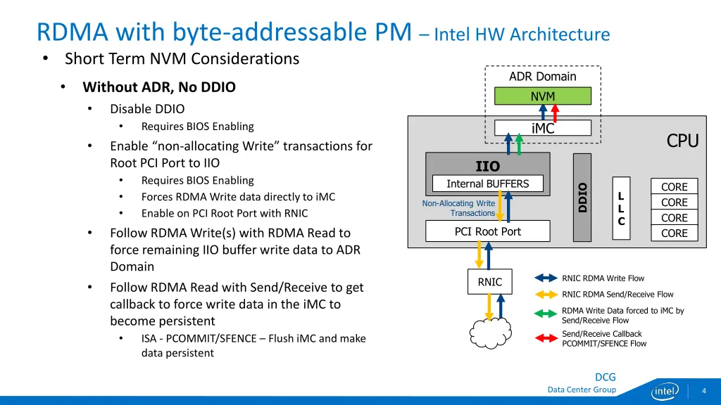 rdma with byte addressable pm intel 1