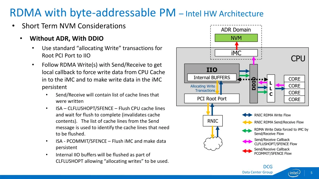 rdma with byte addressable pm intel 2