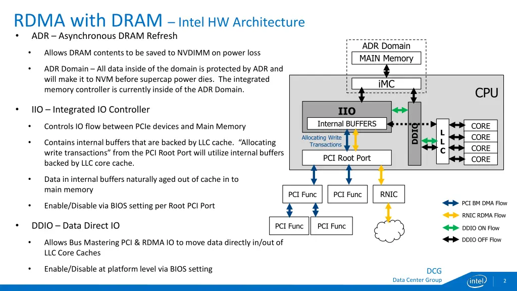 rdma with dram intel hw architecture