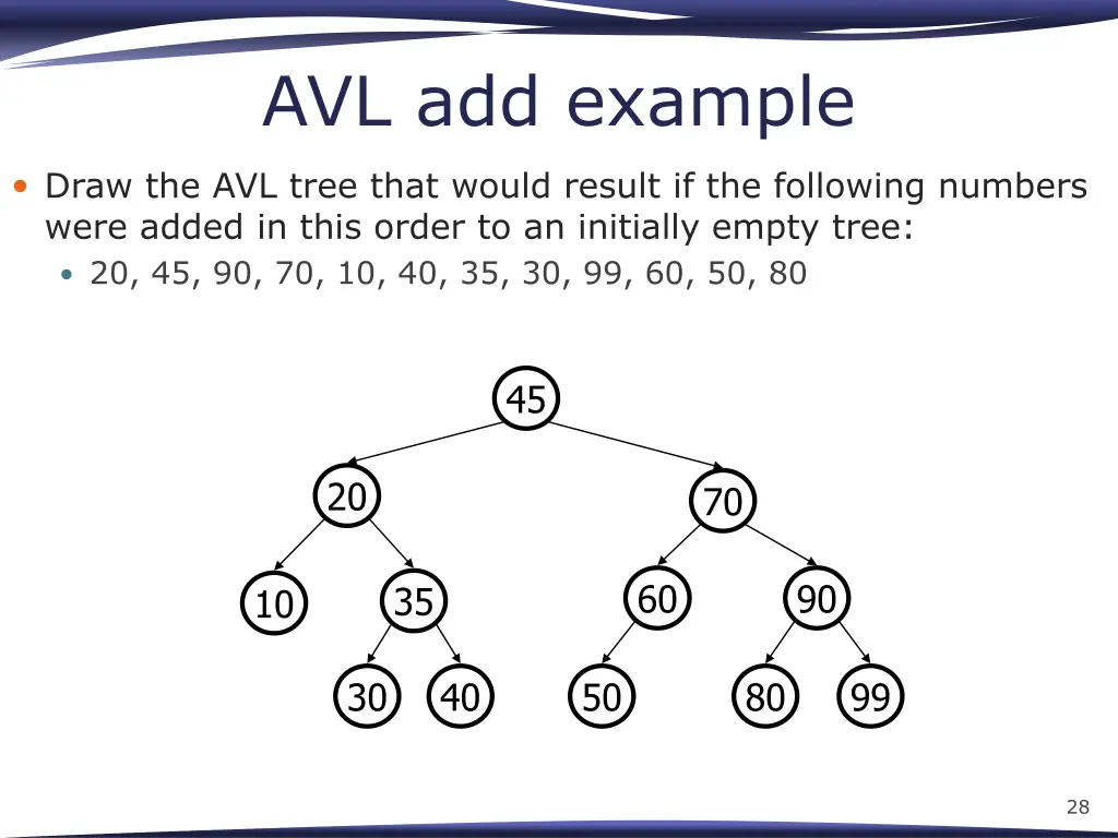avl add example